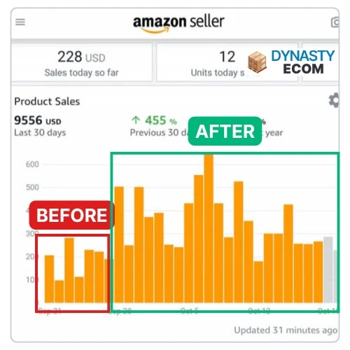 Amazon Seller app: 9,556 USD in product sales in the last 30 days, up 455% from the previous 30 days