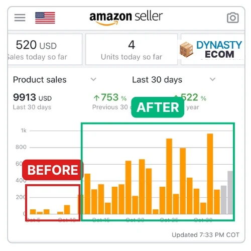 Amazon Seller app: 9,913 USD in product sales in the last 30 days, up 753% from the previous 30 days